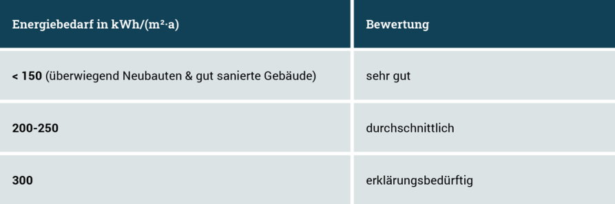 Energieausweis-2